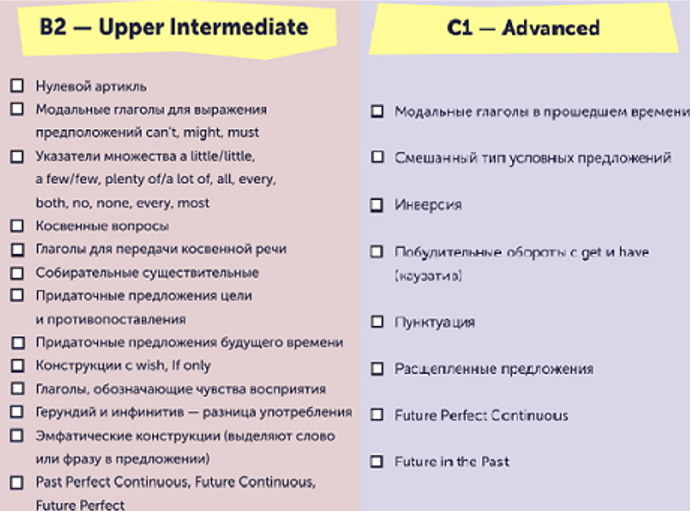 проверка знания английского языка