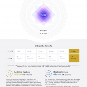 Сертификат EF SET Certificate подтверждает уровень владения английским языком C2 PROFICIENT