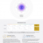 EF SET Certificate (Level C2)