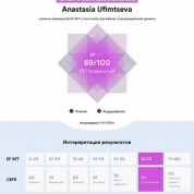 Сертификат подтверждение уровня английского языка
