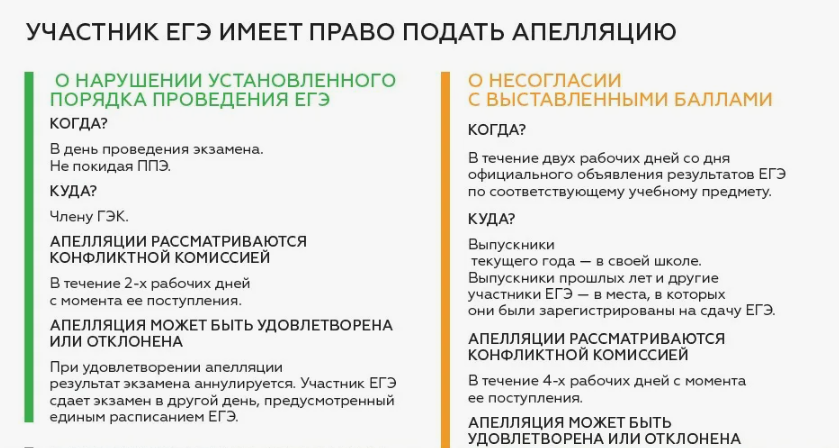 Подача апелляции по ЕГЭ